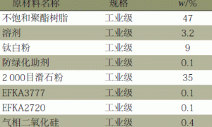 抗渗透不饱和聚酯白底漆的制备