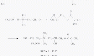 UV涂料用活性稀释剂研究进展