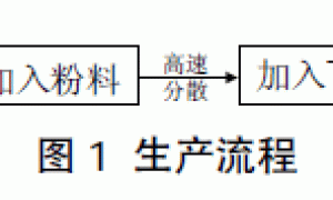 某涂料产品生产工艺的改进