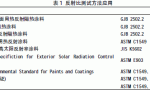 热反射涂料太阳反射比测试方法及影响因素探讨