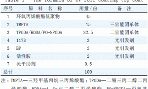关于改进辊涂UV高光面漆流平性的研究