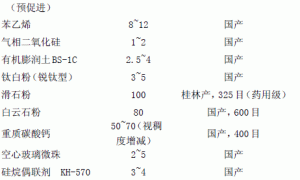 钣（合）金原子灰的研制