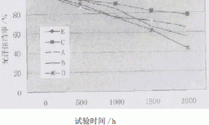 FEVE氟碳涂料质量及其特性探讨和应用