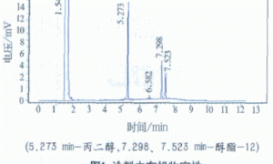 GB18582-2008版标准中VOC测试方法的改进及讨论