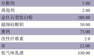 竹醋液在低气味除甲醛内墙乳胶漆中的应用