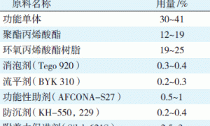金属用紫外光固化涂料的研发