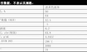 ECOSURF BD-109不含APED及优异润湿性能的表面活性剂