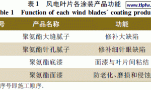 风电叶片涂料的评价方法及实例