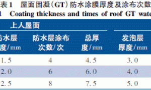 房屋建筑屋面工程的防水技术措施