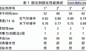曹妃甸潮差区混凝土结构用湿固化环氧厚浆漆的研制及应用
