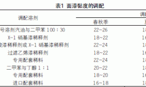 车身喷涂中的修补漆面漆调色