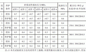 基准砂浆抗渗性能检测结果稳定性的探讨和研究