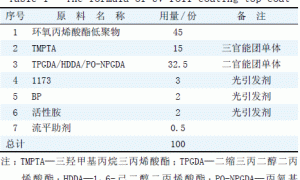 关于改进辊涂UV 高光面漆流平性的研究