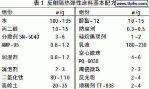 建筑反射隔热涂料的制备及性能研究