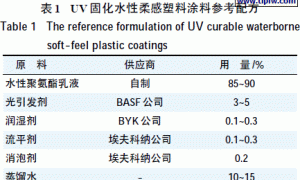 低表面能UV固化水性柔感塑料涂料的研究
