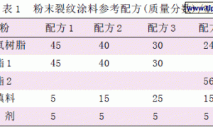 粉末裂纹涂料的研制与涂装