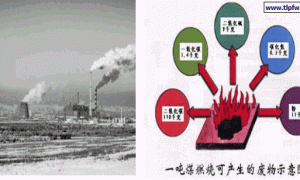 耐酸雨涂料的研究