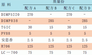 干混合型半光聚酯粉末涂料