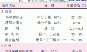 豪华大客车配套涂层的探讨