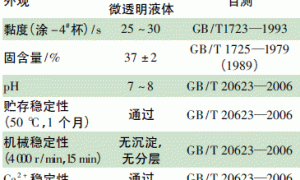 高性能水性木器漆用PUA树脂的制备及漆膜性能研究