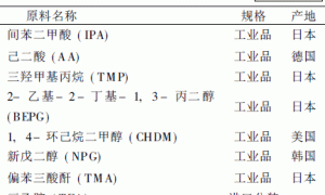 聚酯水分散体的合成研究