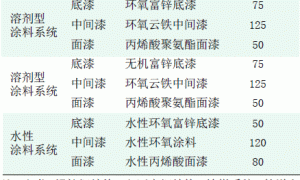 火力发电厂的重防腐涂料系统