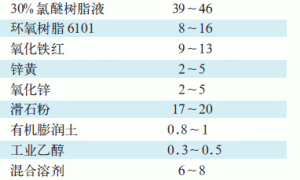 LMP-氯醚系列长效重防腐涂料的制备