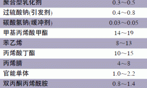 环保型木器涂料用核壳乳液的制备