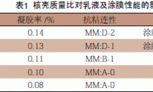 核壳型常温自交联丙烯酸酯乳液的合成