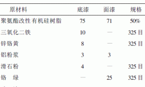 聚氨酯有机硅涂料的研制