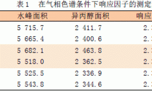 关于测定水性涂料中水分含量方法的比较与实践