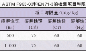 环保玩具涂料的基本要素及其环保性能保证