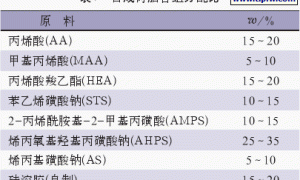 不同固化体系的空调铝箔散热片用亲水面涂的研制