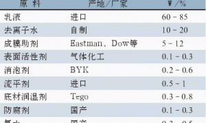 快干型水性塑料玩具涂料的配方设计