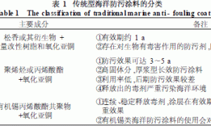 环境友好型海洋防污涂料的研究及发展