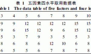 薄层隔热涂料的制备及其性能研究