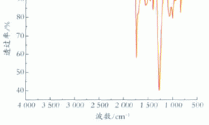 热红外隐身涂料用水性聚氨酯的制备研究