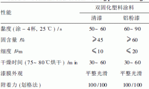 低温快速双固化塑料涂层材料