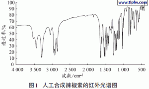 高纯度人工合成辣椒素在防污涂料中应用效果的研究