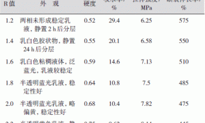 环氧改性水性聚氨酯合成及其性能研究