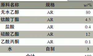 纳米自清洁增效太阳能涂料的制备