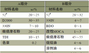 双组分聚氨酯建筑防水涂料的研制