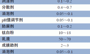 浅谈高光柳编面漆的制备