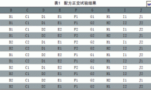低表面能高装饰性水性氟碳涂料的研制与应用