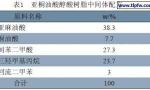 环境友好型水性防腐涂料的研制及其应用