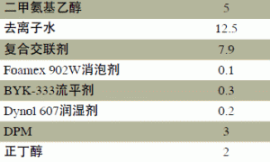 圣诞玻璃球用水性彩色烤漆的制备
