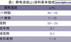 静电涂装UV涂料的配方设计与施工
