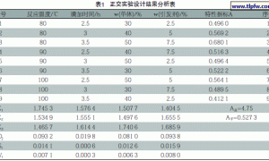 木质渔船用新型防污涂料的研制