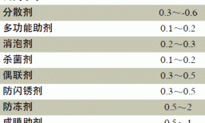 水性工业隔热涂料的研制与应用