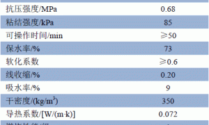 调温调湿抗菌低气味内墙保温-装饰一体化系统的研究